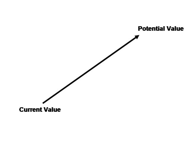 What Is the Potential Value of Your Content?