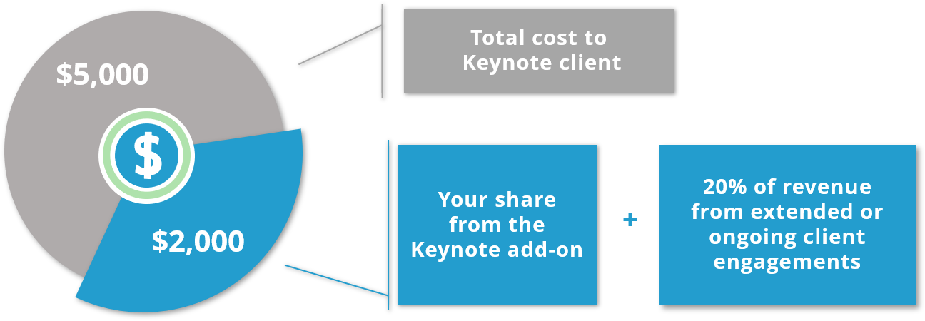 Financials-TLL-Prohabits-You