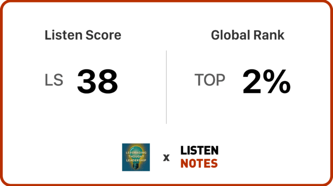 Image showing that Leveraging Thought Leadership is in the top 2 % on Listen Notes with a Listen Score of 38