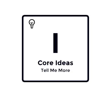 Core Ideas part of The Four Elements of Thought Leadership by Bill Sherman